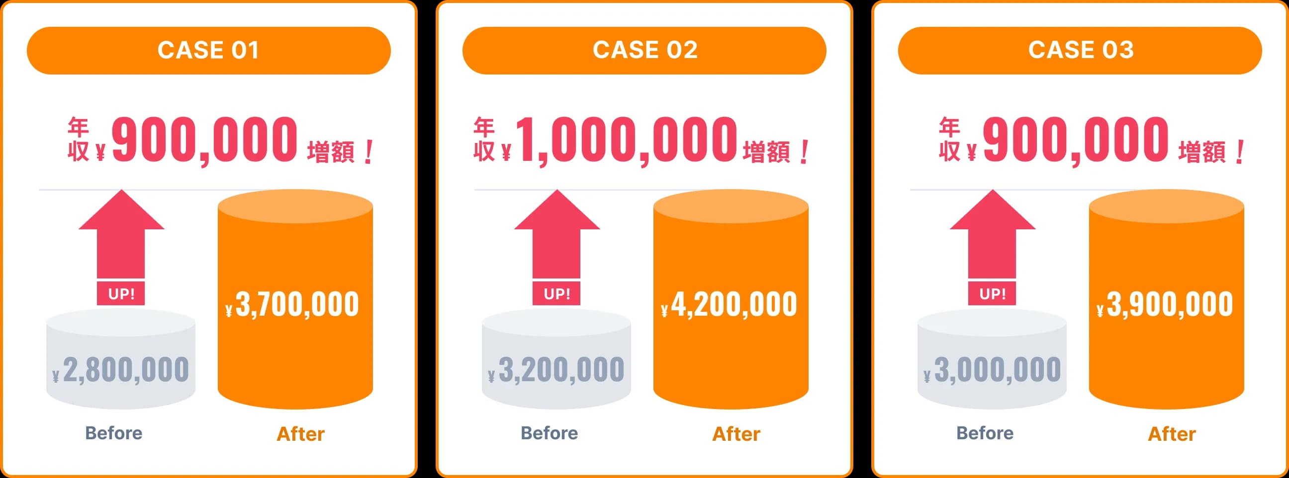 年収アップ事例 CASE01〜03