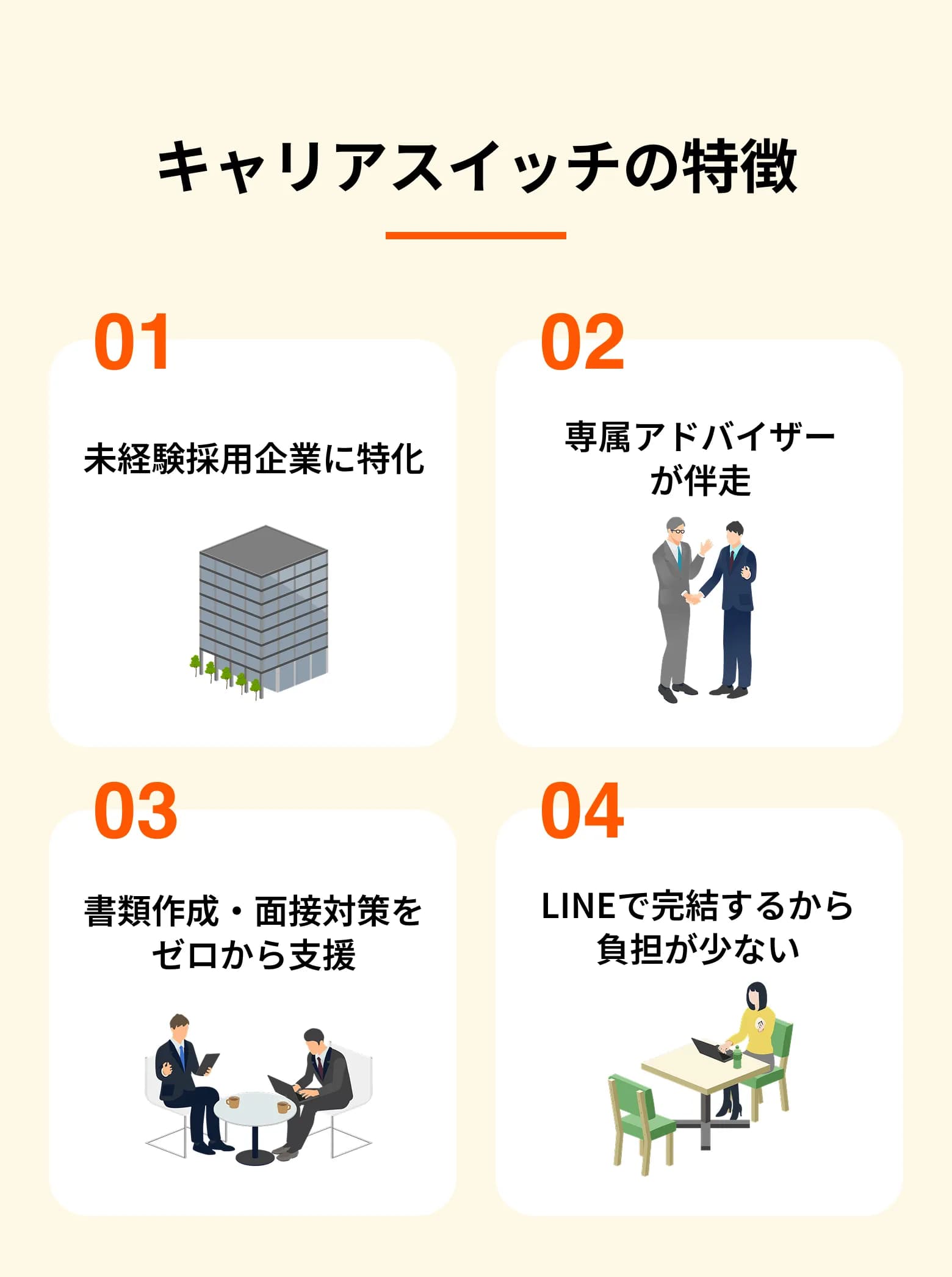 キャリアスイッチの特徴