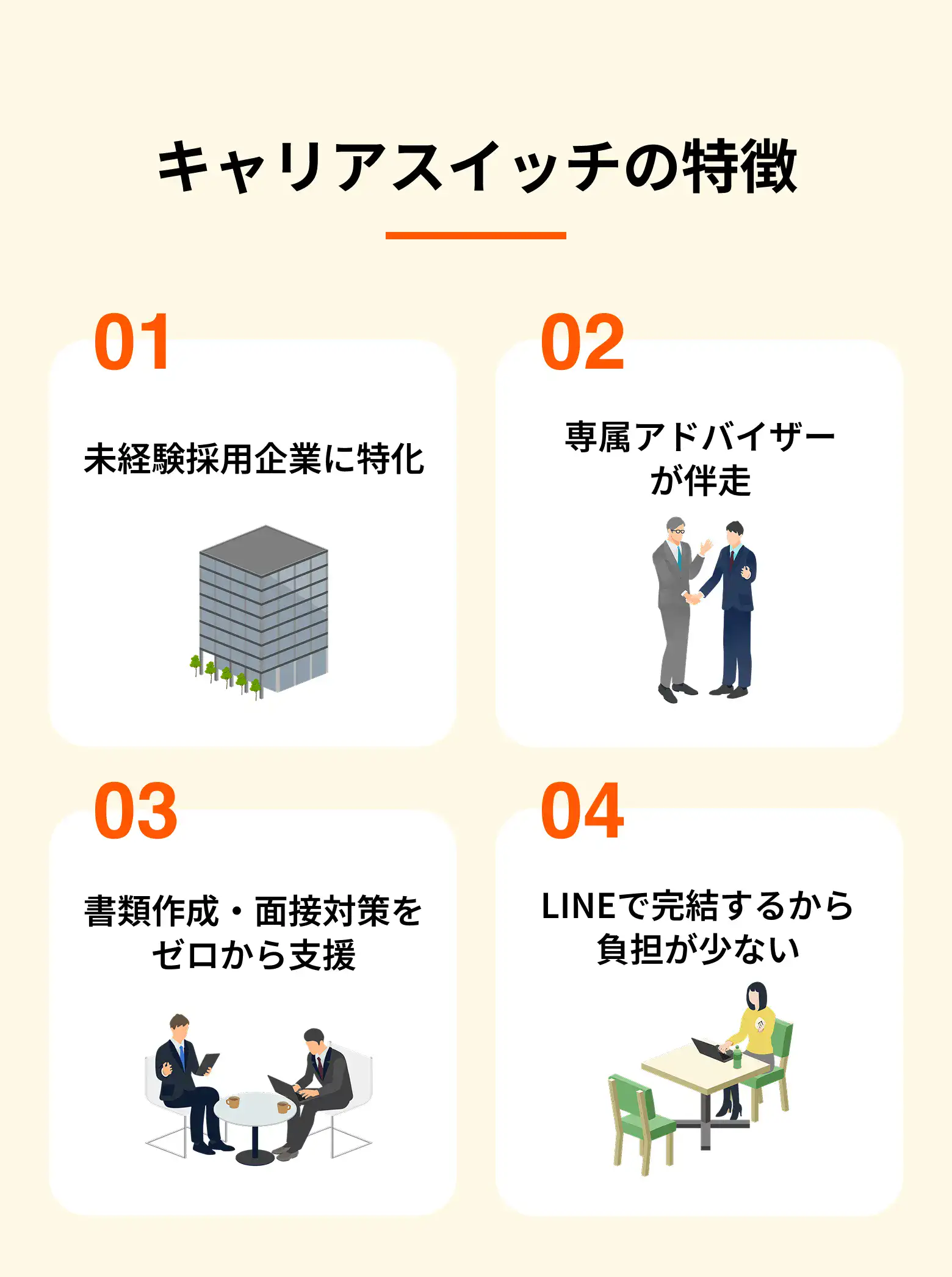 キャリアスイッチの特徴