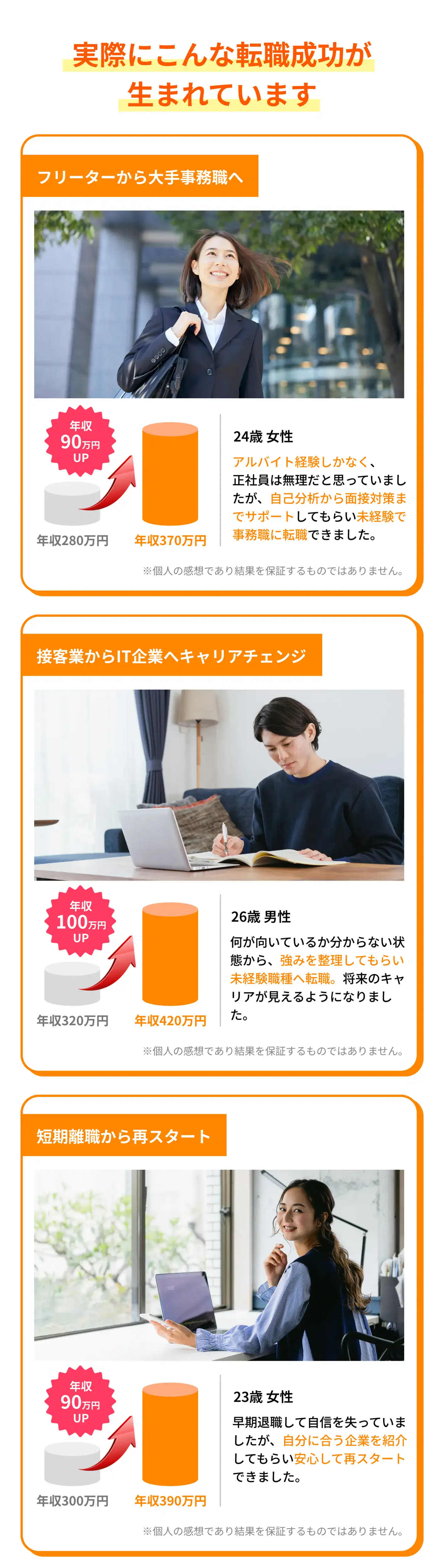 実際にこんな転職成功が生まれています